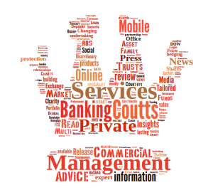 banking services word cloud